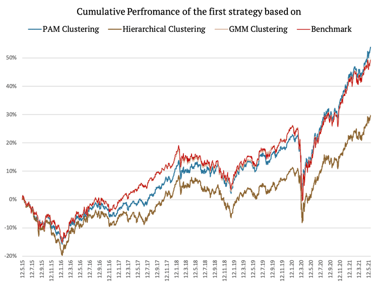 obr18-Strategy1-CumulativeReturns